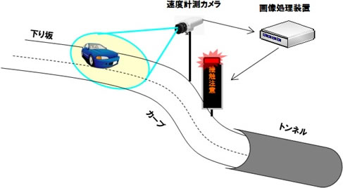 図-2　速度超過車両警告システムの構成