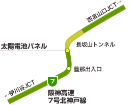 図：長坂山トンネル／写真：長坂山トンネル太陽光発電設備