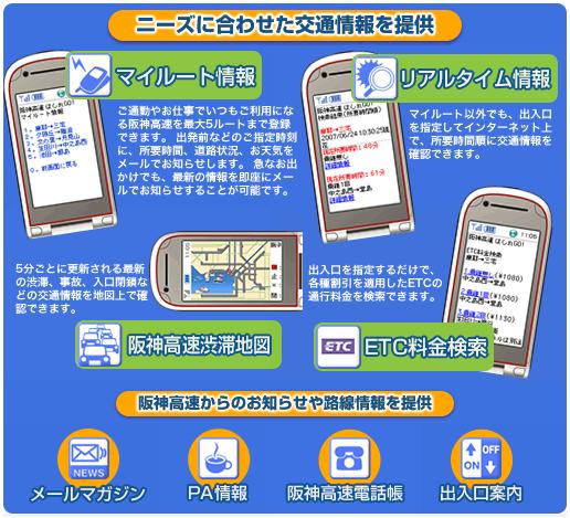 画像:ニーズに合わせた交通情報を提供