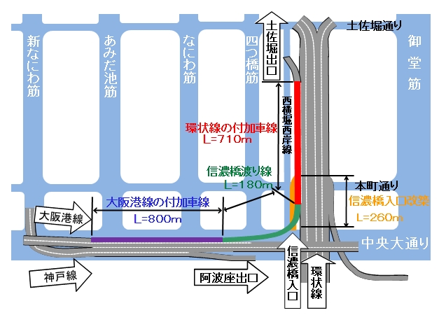 工事概要