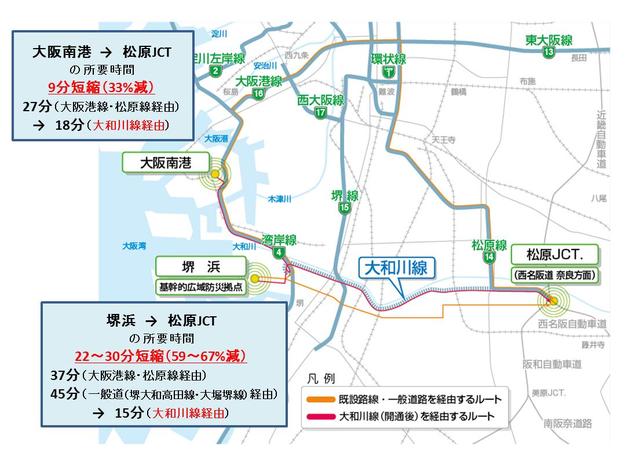 大和川線の整備効果