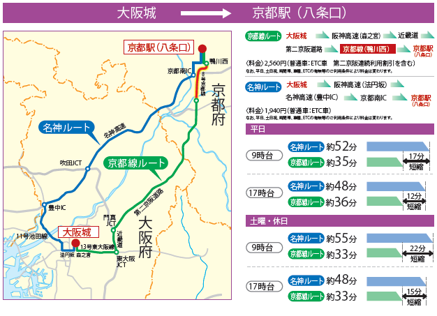 画像:大阪駅→京都駅(八条口)
