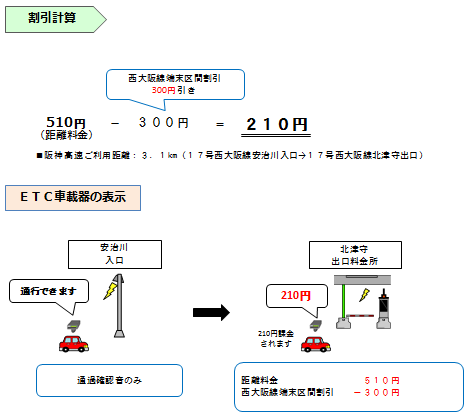 画像:普通車で6〜22時に「17号西大阪線 安治川」から「17号西大阪線 北津守」を通行した場合
