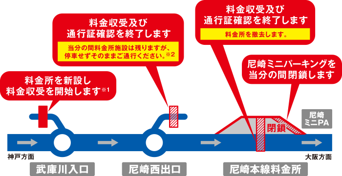 図：通行方法の変更詳細