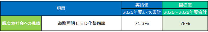 2026_kankyomokuhyo.jpg