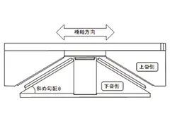 イメージ　反重力すべり支承にかかる解析モデルの構築について