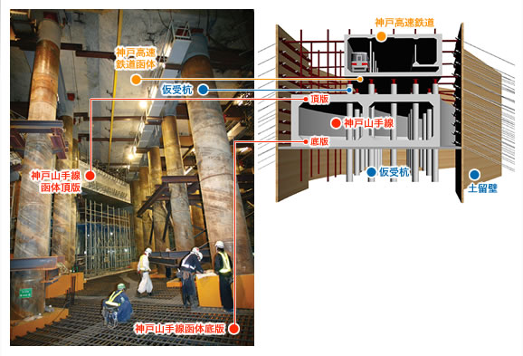 図：営業中の地下鉄トンネルの真下に新たなトンネルをつくって道路を通す