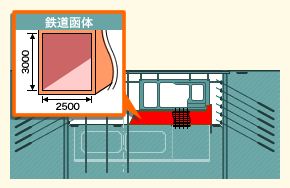 図：22列あるこの狭い導坑から96本もの鋼管杭を地面に打つ