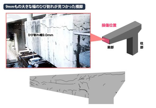 図：9mmもの大きな幅のひび割れが見つかった橋脚