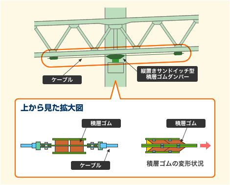 図：縦置きサンドイッチ型積層ゴムダンパー