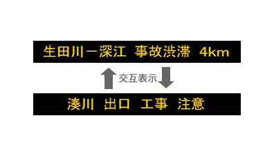 図：交互表示機能