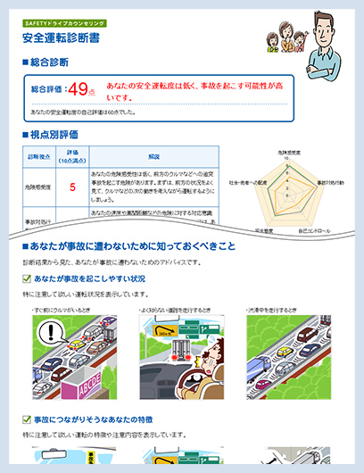 SAFETYドライブカウンセリング診断書