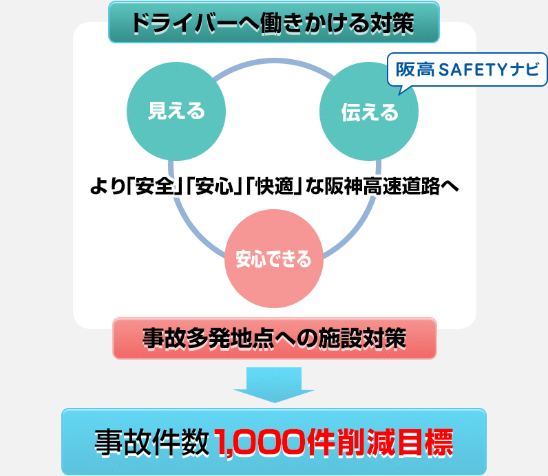 第2次アクションプログラムの取り組み