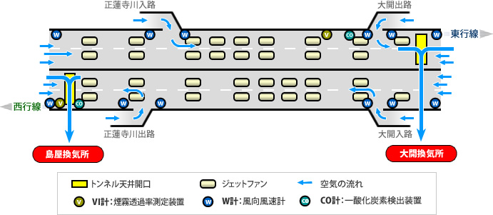 正蓮寺川トンネル