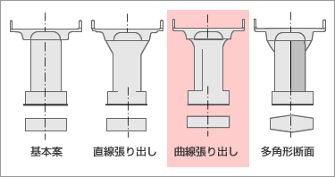 1次選定（下部構造形状）