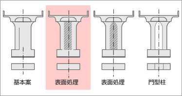 2次選定（表面処理）