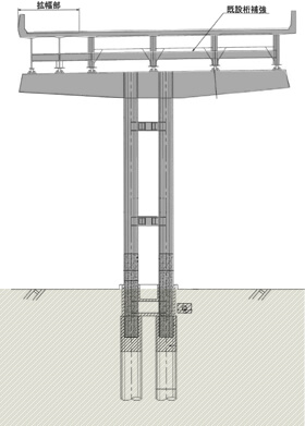 西船場JCTの橋脚構造図　フーチングのない杭基礎一体型の基礎が特長