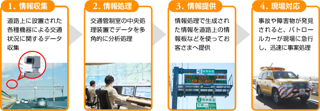 交通管制システムの役割