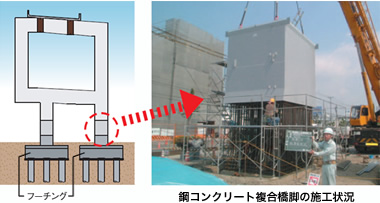 鋼コンクリート複合橋脚の施工状況