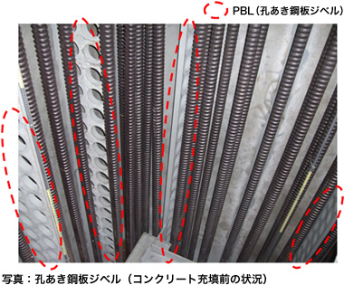 写真：孔あき鋼板ジベル（コンクリート充填前の状況）
