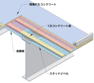 図：合成床版の例