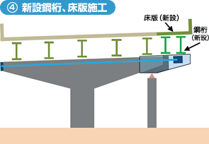 4.新設鋼桁、床版施工