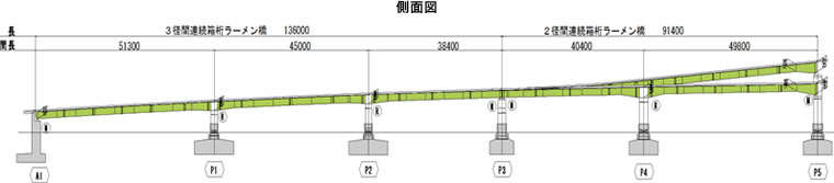 図-1　橋梁一般図