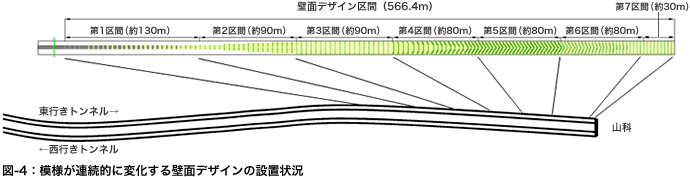 図4:模様が連続的に変化する壁面デザインの設置状況