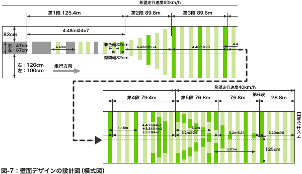 図7：壁面デザインの設計図（模式図）