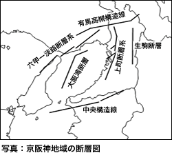 図：京阪神地域の断層図