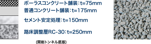 図-3　POC舗装標準断面と表面の状態