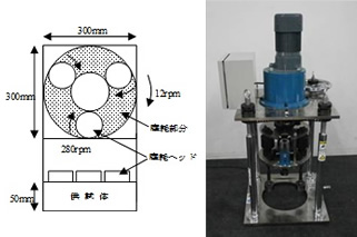 写真-5　ASTM摩耗試験概要