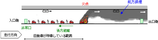 イメージ　耐候性鋼材の橋梁への適用