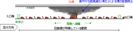 イメージ　耐候性鋼材の橋梁への適用