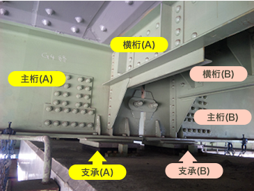 通常の主桁連結化工法