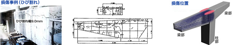 損傷事例（ひび割れ）(左)・損傷位置（右）