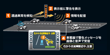 図：合流支援情報提供システム