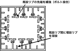 図：縦リブ補強工法