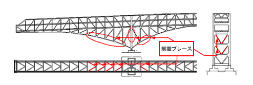 図：座屈拘束ブレースの設置位置（港大橋）