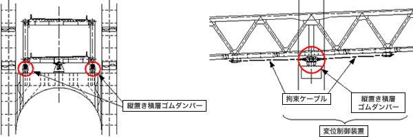 図：縦置きサンドイッチ型積層ゴムダンパーと弾性拘束ケーブルの設置位置（東神戸大橋）