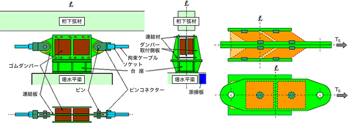 図：縦置きサンドイッチ型積層ゴムダンパーと弾性拘束ケーブルの変形（東神戸大橋）