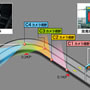 イメージ　日本のITSの先駆けとなった画像処理技術。事故や故障、渋滞などで停止した車両を自動的に検知「突発事象検出システム」