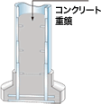 橋脚の補強　イメージ