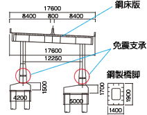 図　復旧後断面図