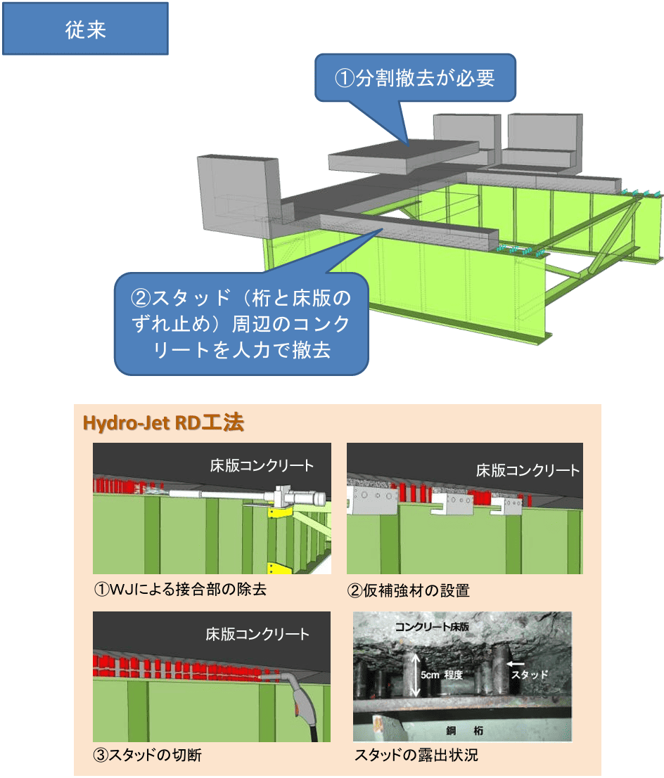 従来工法によるコンクリート床版撤去工程