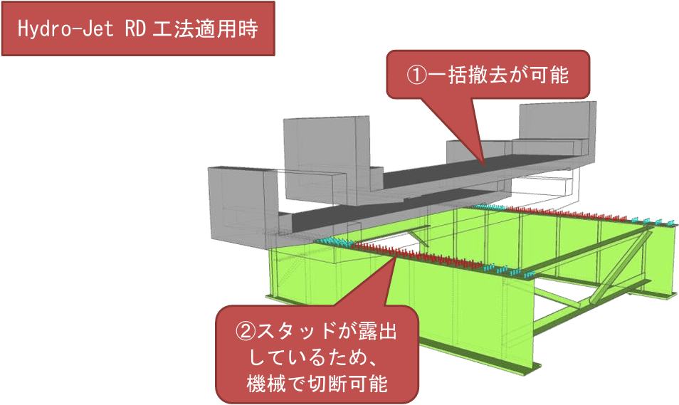 Hydro-Jet RD工法適用時のコンクリート床版撤去工程