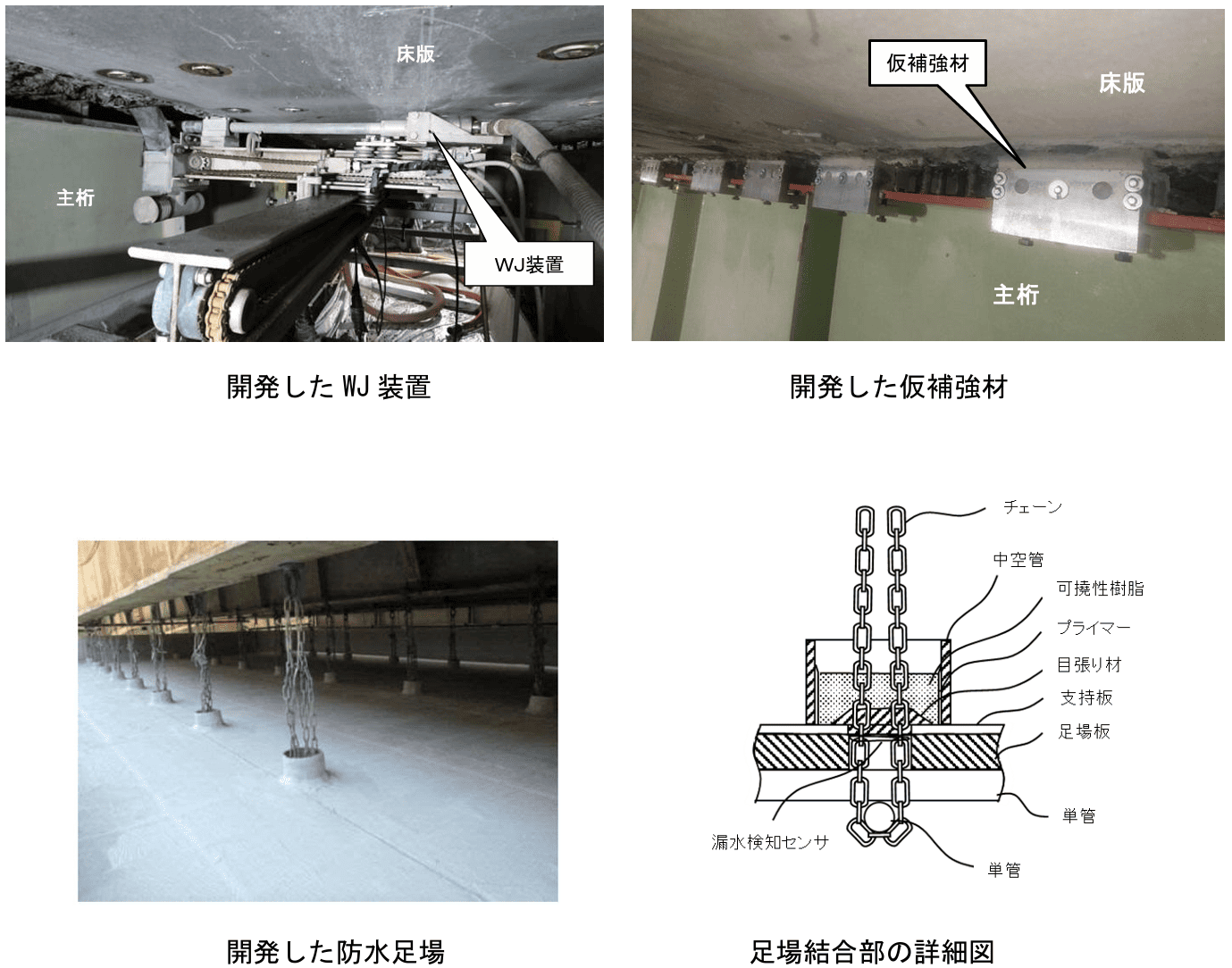 開発したWJ装置、仮補強材、防水足場および足場結合部の詳細図