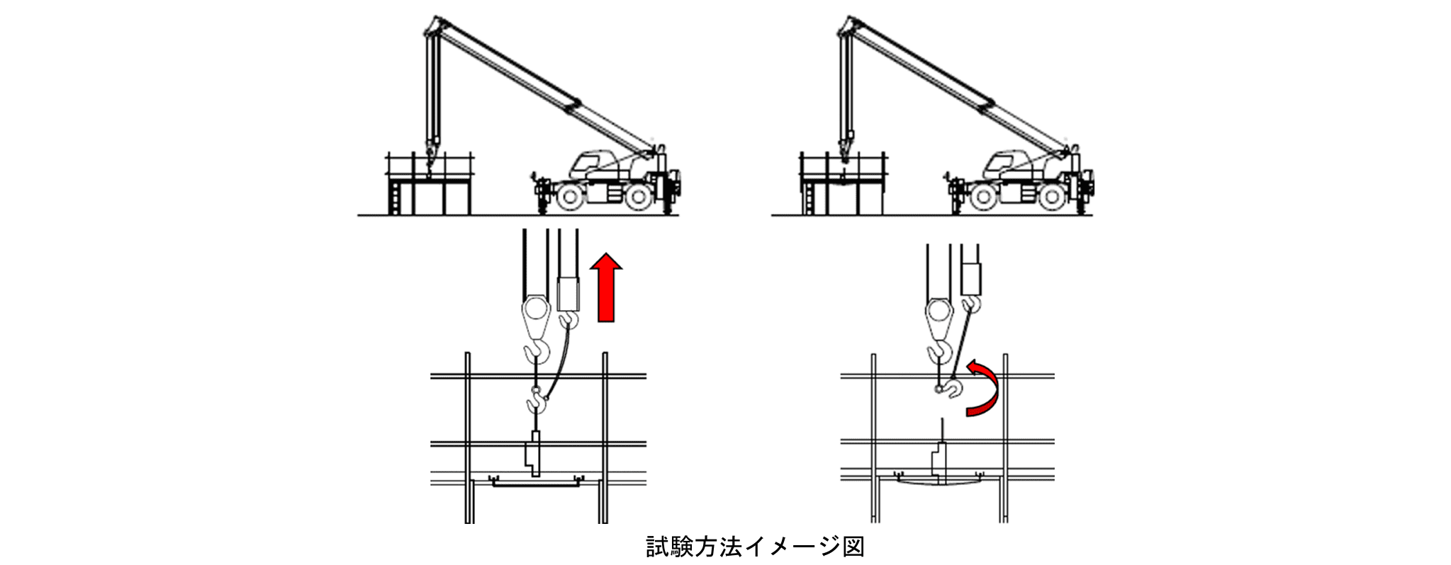 試験方法イメージ図（クレーンで吊り上げた供試体をネット材へ落下させる試験）
