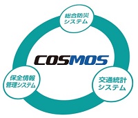 COSMOS(阪神高速地理空間情報システム)