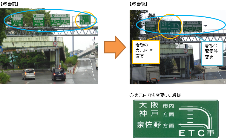 画像：「入口部分の形状」、「ETCレーンの位置と行き先方面の明示」を反映した内容にするとともに、看板の配置の変更